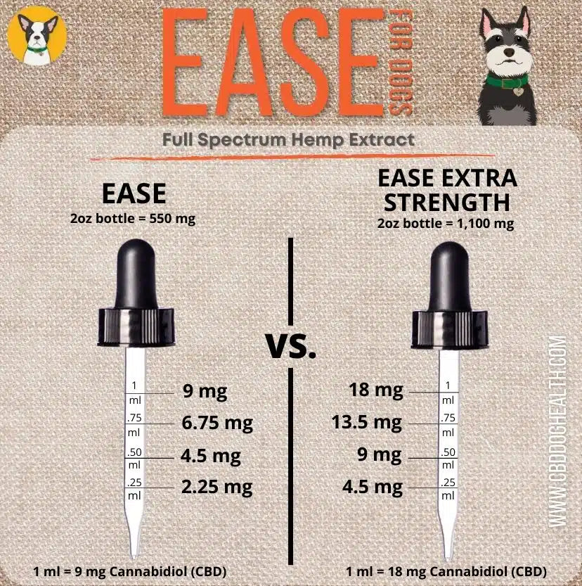 Ease Extra Strength - For Dogs