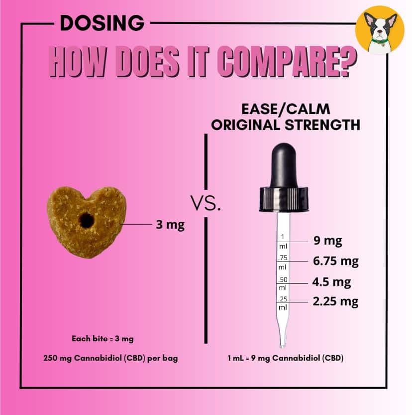 Blanche’s CBD Edibles