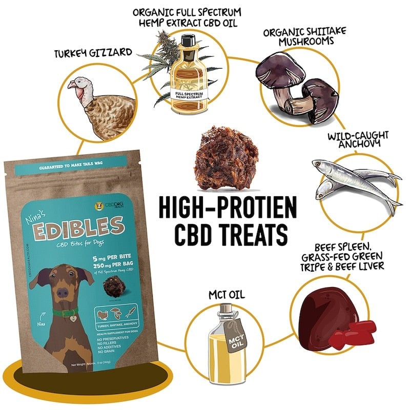 Nina’s CBD Edibles