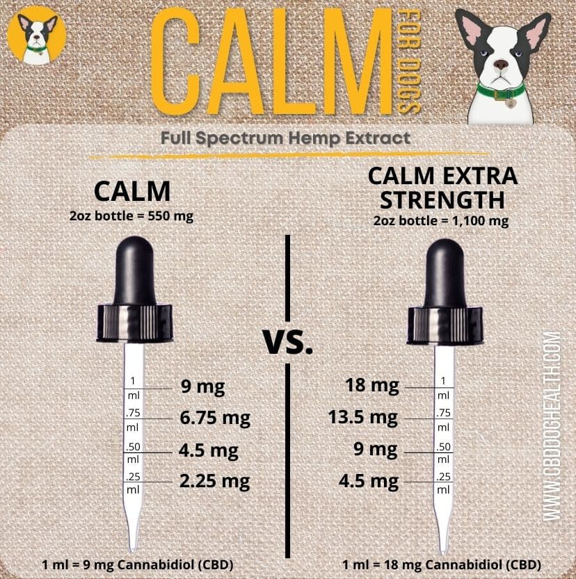 Calm Extra Strength - For Dogs