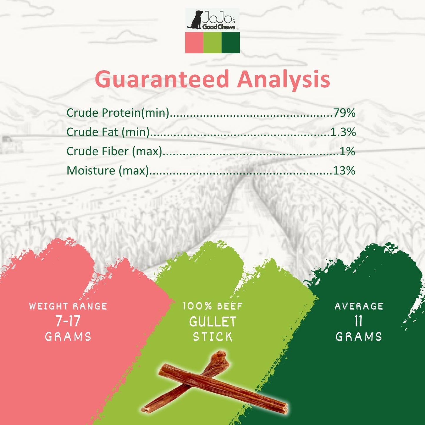 Jojo Modern Pets - All-Natural Beef Gullet Stick Dog Treats - 6"