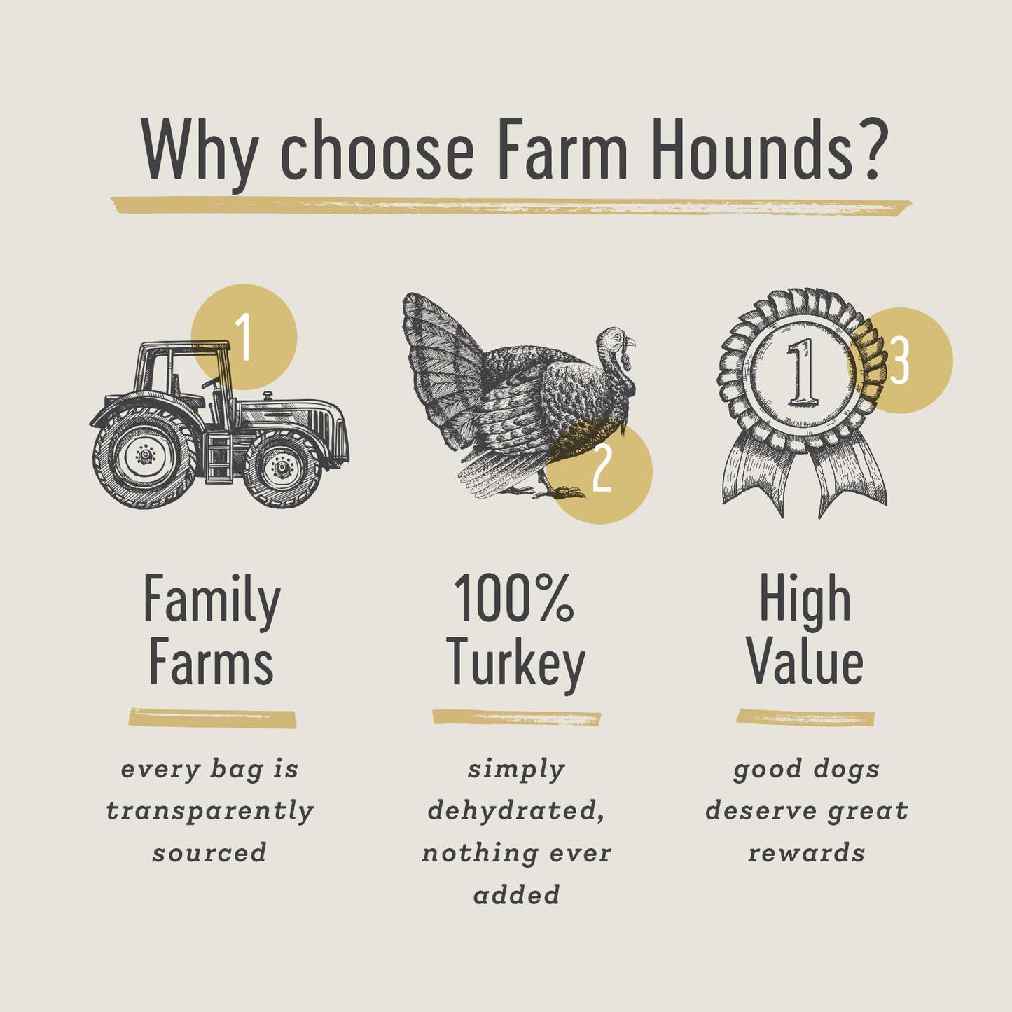 Farm Hounds - Turkey Trainers 4.5oz