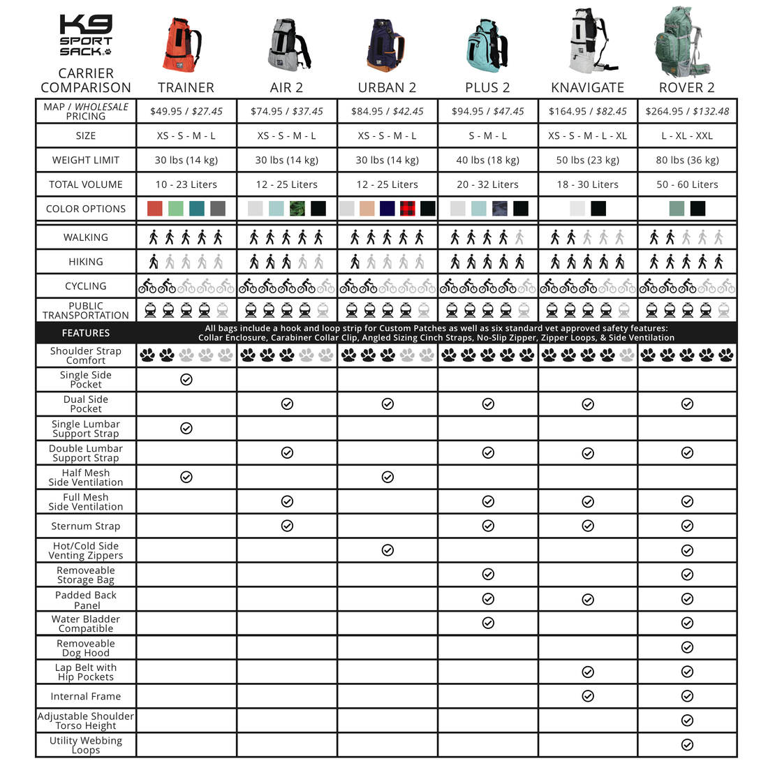 K9 Sport Sack® TRAINER - Medium